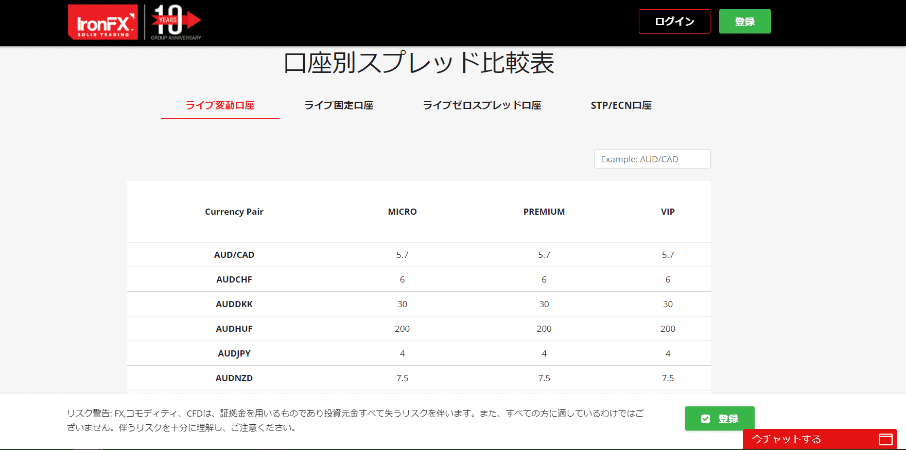 IronFX Fees IronFX Fees